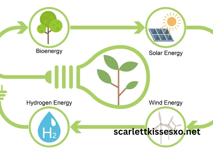 The Role of Technology in Advancing Sustainable Energy Solutions